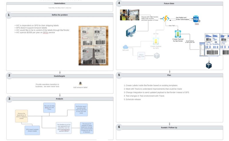 Each problem has it's own A3, ensuring the problem owner addresses the issue in a disciplined, scientific approach.